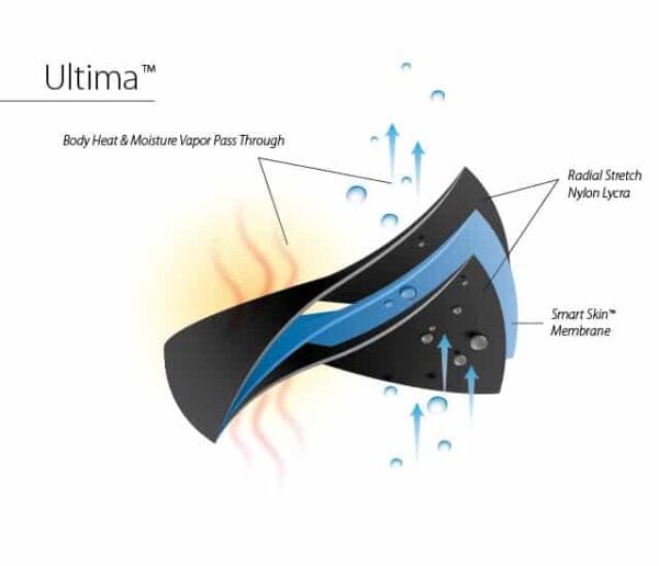 Ultima material | Bio Skin Tennis Elbow Band