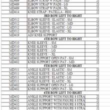 List of contents of McDavid 2' Planogram