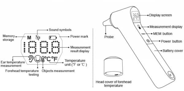 Features of the IRT1603 Digital InfraRed Thermometer