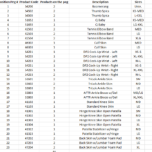 List of contents of BioSkin 2' Planogram